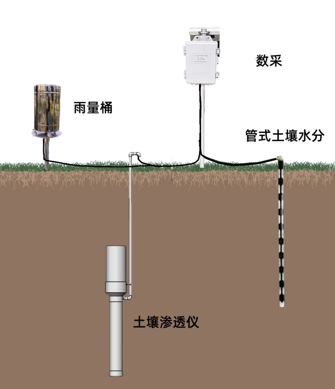 土壤滲漏水觀測(cè)系統(tǒng)